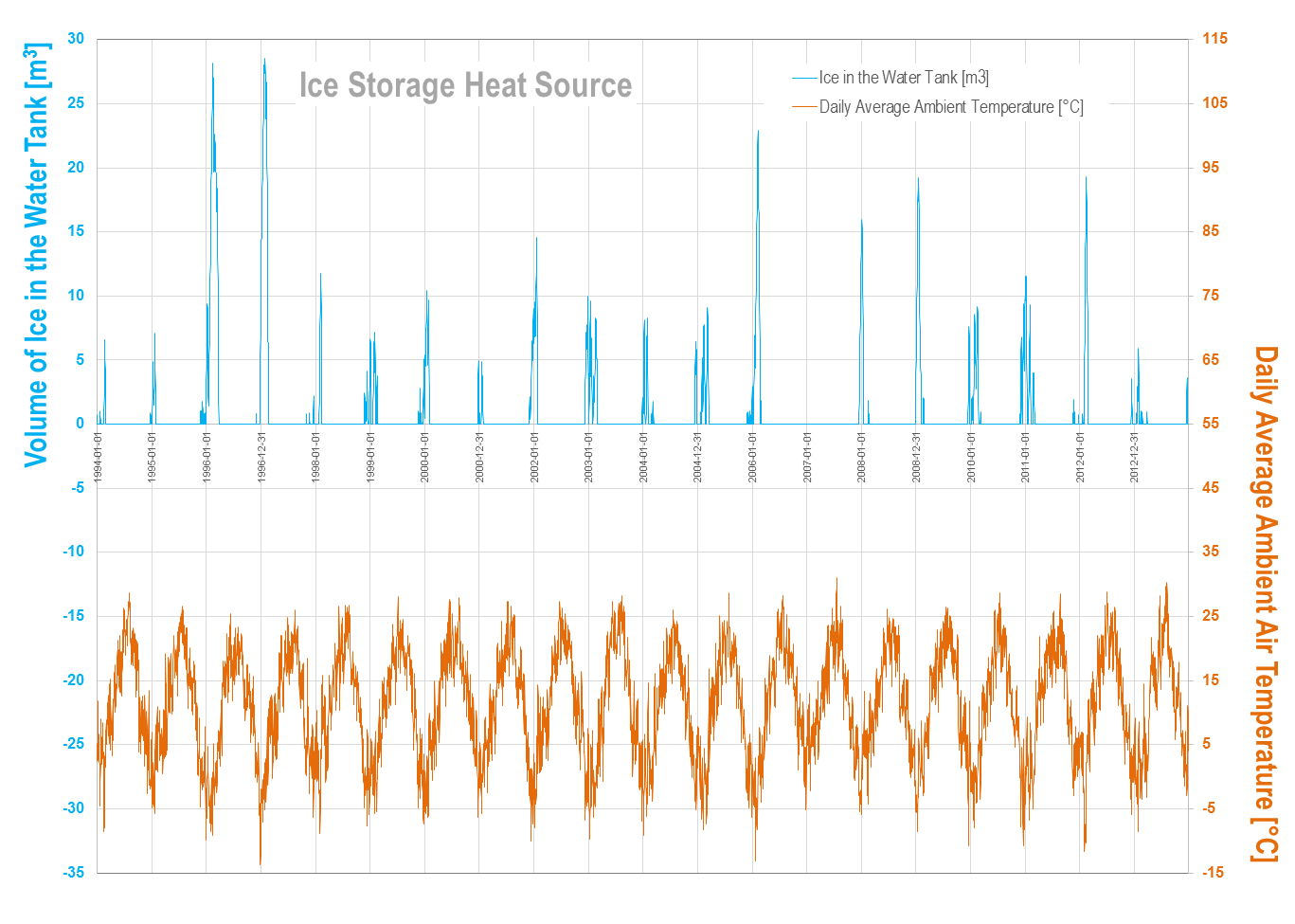 More Ice? Exploring Spacetime of Climate and Weather.