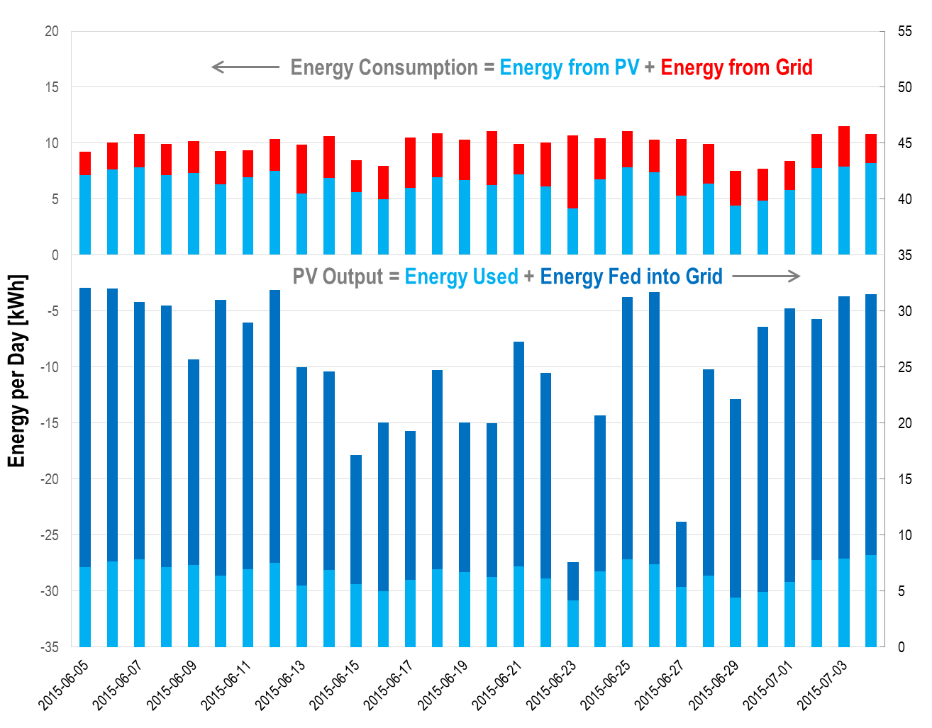Solar Energy, Batteries, and Autonomy