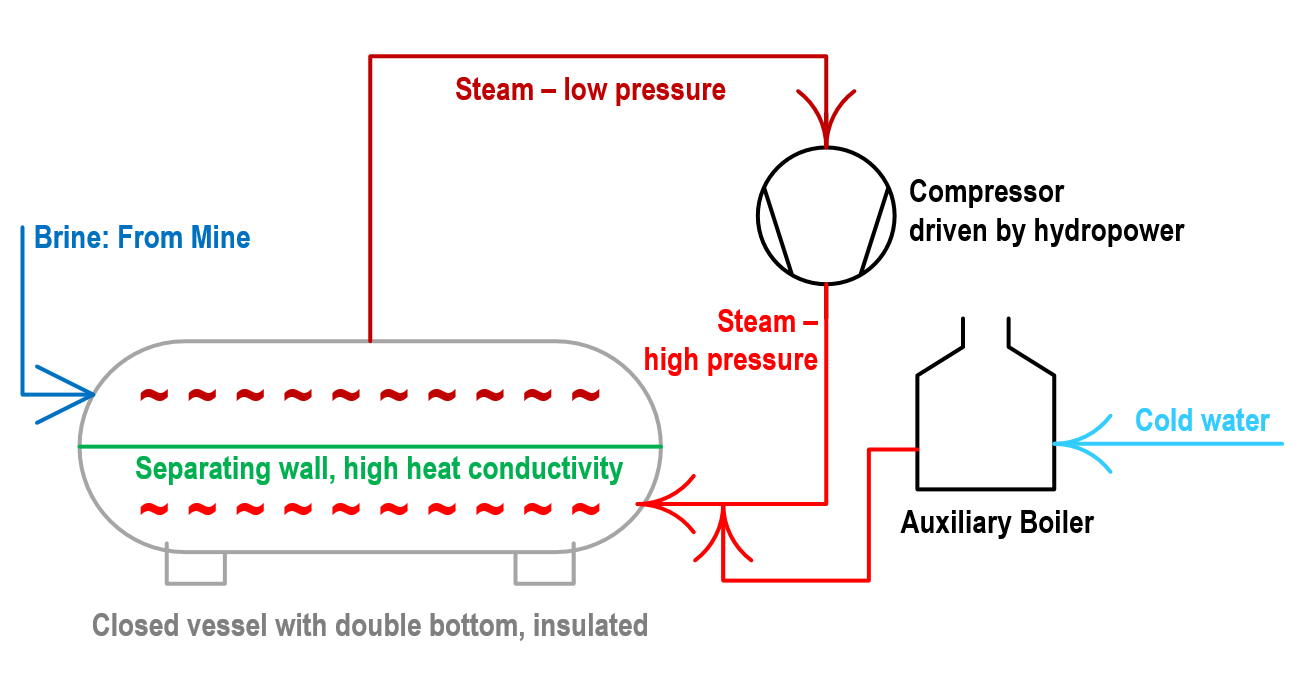 Peter von Rittinger’s Steam Pump (AKA: The First Heat Pump)