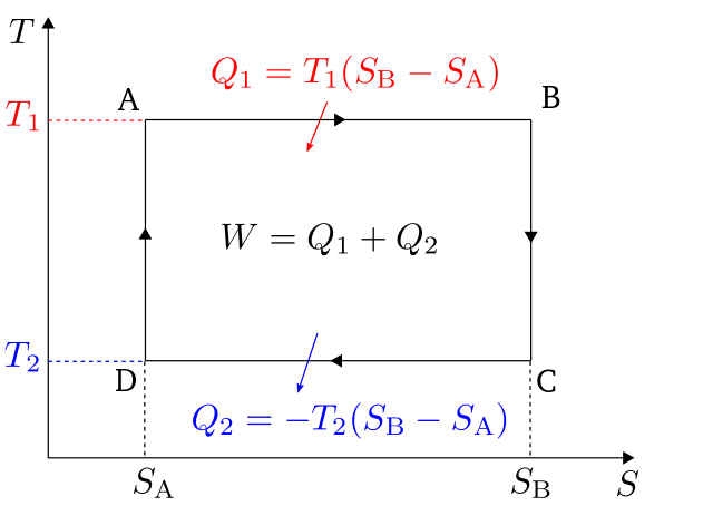 Consequences of the Second Law of Thermodynamics