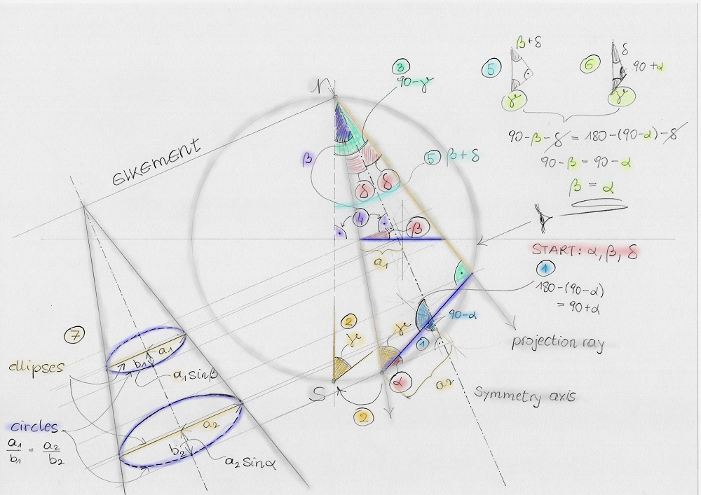 Circles to Circles