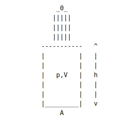 Enthalpy