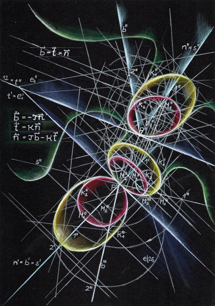 Osculating Circles Revisited